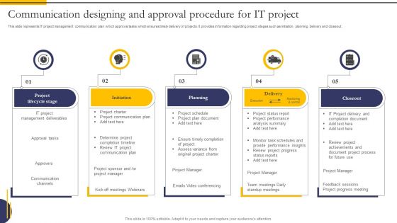 Communication Designing And Approval Procedure For IT Project Designs PDF