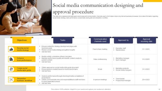 Communication Designing And Approval Procedure Ppt PowerPoint Presentation Complete Deck