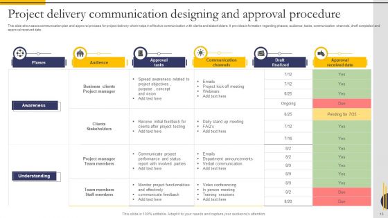 Communication Designing And Approval Procedure Ppt PowerPoint Presentation Complete Deck