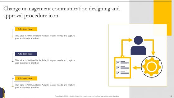 Communication Designing And Approval Procedure Ppt PowerPoint Presentation Complete Deck