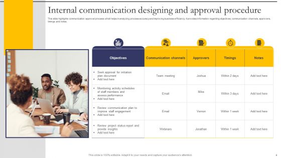 Communication Designing And Approval Procedure Ppt PowerPoint Presentation Complete Deck