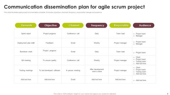 Communication Dissemination Ppt PowerPoint Presentation Complete Deck With Slides