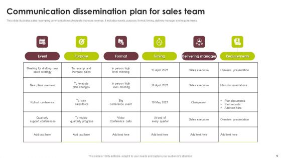Communication Dissemination Ppt PowerPoint Presentation Complete Deck With Slides