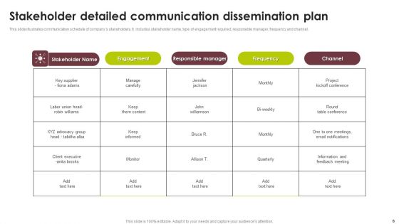 Communication Dissemination Ppt PowerPoint Presentation Complete Deck With Slides