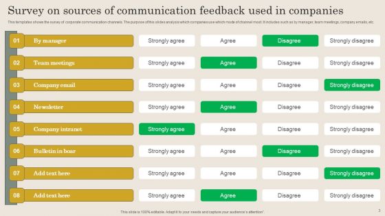 Communication Feedback Survey Ppt PowerPoint Presentation Complete Deck With Slides
