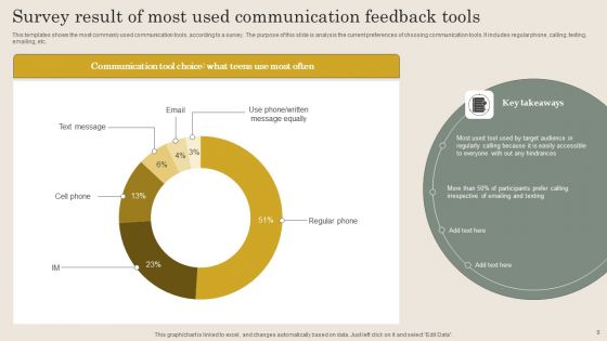 Communication Feedback Survey Ppt PowerPoint Presentation Complete Deck With Slides