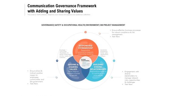 Communication Governance Framework With Adding And Sharing Values Ppt PowerPoint Presentation Gallery Example Topics PDF