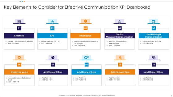 Communication KPI Dashboard Ppt PowerPoint Presentation Complete Deck With Slides