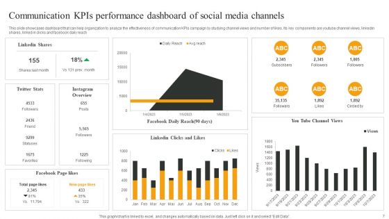 Communication Kpis And Dasbboard Ppt PowerPoint Presentation Complete Deck With Slides