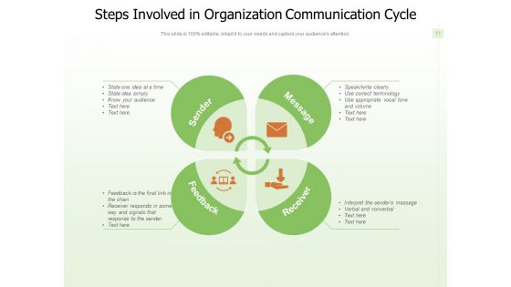 Communication Loop Decoding Receiver Feedback Ppt PowerPoint Presentation Complete Deck