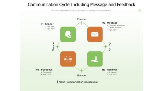 Communication Loop Decoding Receiver Feedback Ppt PowerPoint Presentation Complete Deck