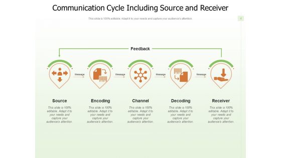 Communication Loop Decoding Receiver Feedback Ppt PowerPoint Presentation Complete Deck