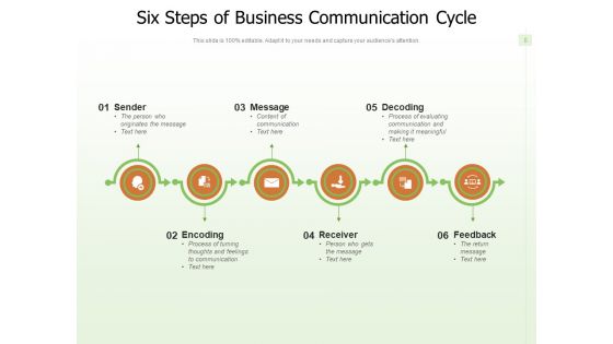 Communication Loop Decoding Receiver Feedback Ppt PowerPoint Presentation Complete Deck