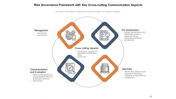 Communication Management For Effective Governance Process Ppt PowerPoint Presentation Complete Deck