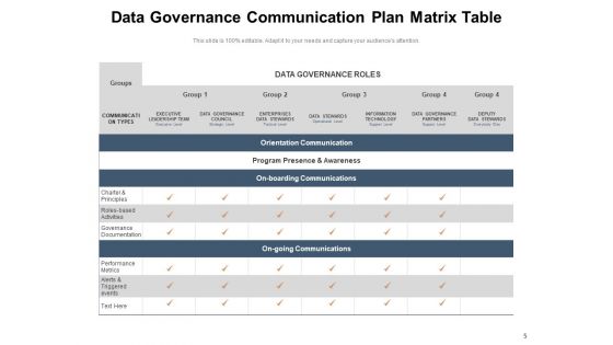 Communication Management For Effective Governance Process Ppt PowerPoint Presentation Complete Deck
