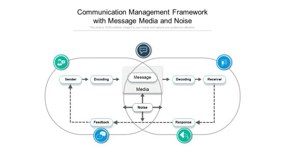 Communication Management Framework With Message Media And Noise Ppt PowerPoint Presentation Inspiration Example PDF