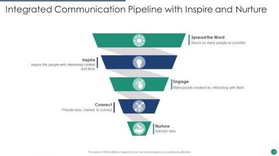 Communication Pipeline Ppt PowerPoint Presentation Complete With Slides