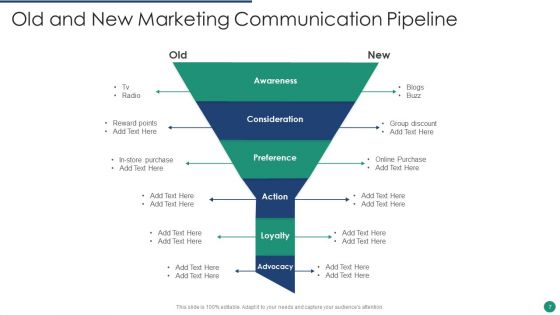 Communication Pipeline Ppt PowerPoint Presentation Complete With Slides