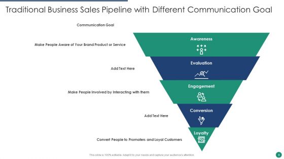Communication Pipeline Ppt PowerPoint Presentation Complete With Slides