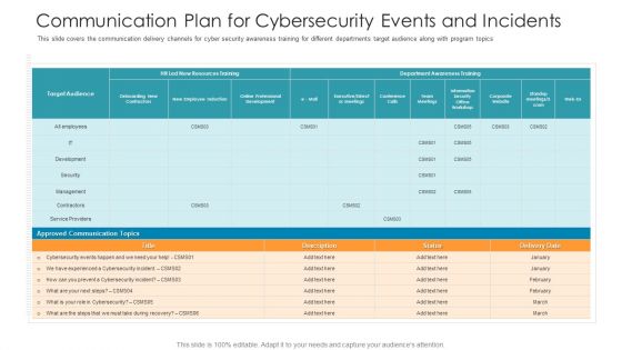 Communication Plan For Cybersecurity Events And Incidents Hacking Prevention Awareness Training For IT Security Background PDF