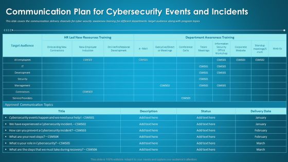 Communication Plan For Cybersecurity Events And Incidents Ppt Icon Good PDF