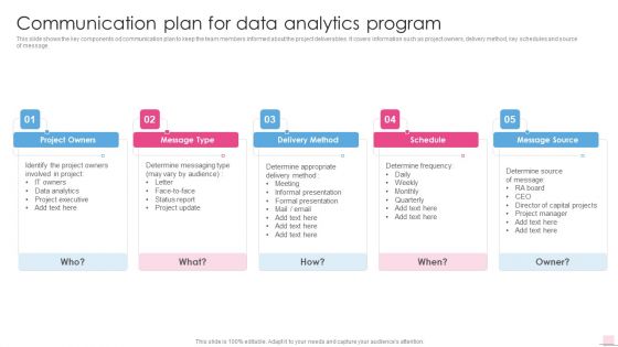 Communication Plan For Data Analytics Program Business Analysis Modification Toolkit Formats PDF