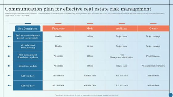 Communication Plan For Effective Real Estate Risk Managing Commercial Property Risks Introduction PDF
