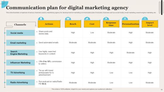 Communication Plan For Marketing Agency Ppt PowerPoint Presentation Complete Deck With Slides