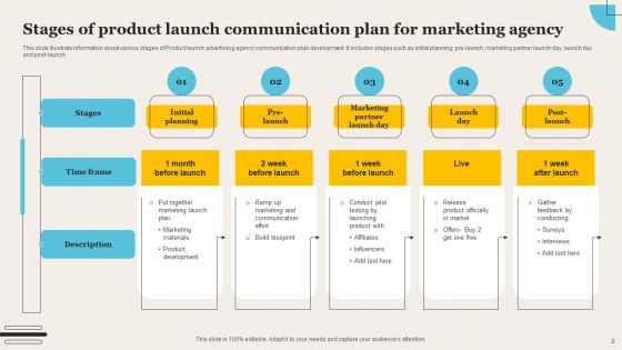 Communication Plan For Marketing Agency Ppt PowerPoint Presentation Complete Deck With Slides