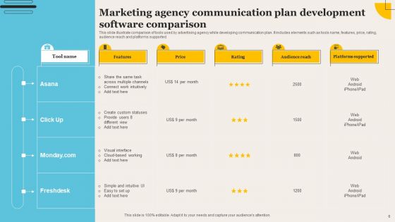 Communication Plan For Marketing Agency Ppt PowerPoint Presentation Complete Deck With Slides