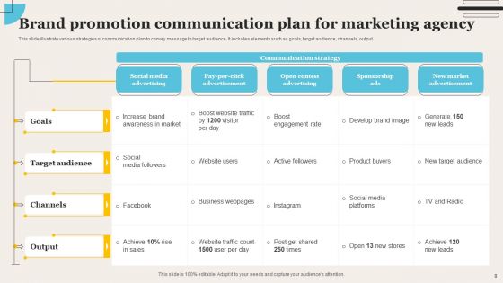 Communication Plan For Marketing Agency Ppt PowerPoint Presentation Complete Deck With Slides