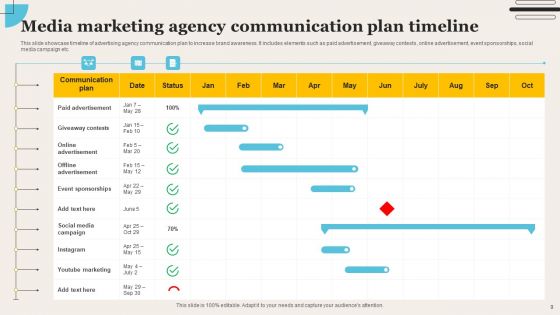 Communication Plan For Marketing Agency Ppt PowerPoint Presentation Complete Deck With Slides