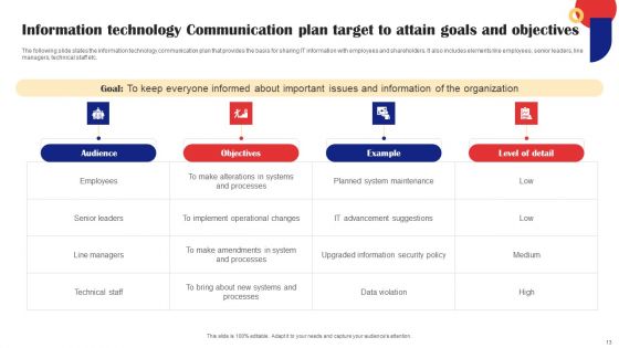 Communication Plan Target Ppt PowerPoint Presentation Complete Deck With Slides