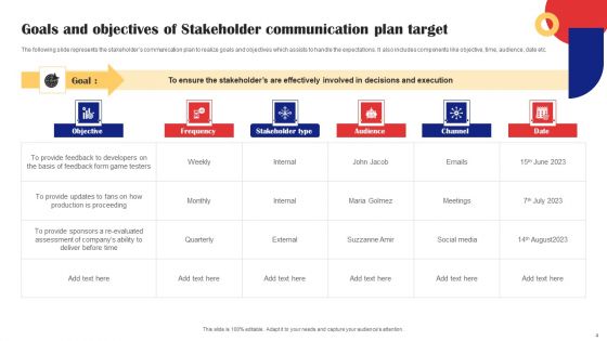 Communication Plan Target Ppt PowerPoint Presentation Complete Deck With Slides