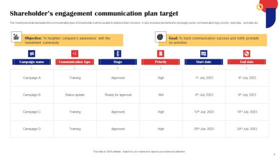 Communication Plan Target Ppt PowerPoint Presentation Complete Deck With Slides