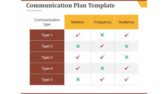 Communication Plan Template Ppt PowerPoint Presentation Images