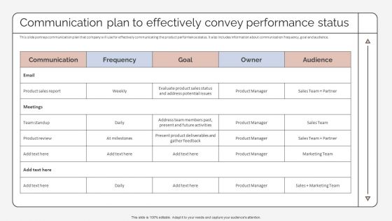 Communication Plan To Effectively Convey Performance Status Strategic Promotion Plan To Improve Portrait PDF Communication Plan To Effectively Convey Performance Status Strategic Promotion Plan To Improve Portrait PDF