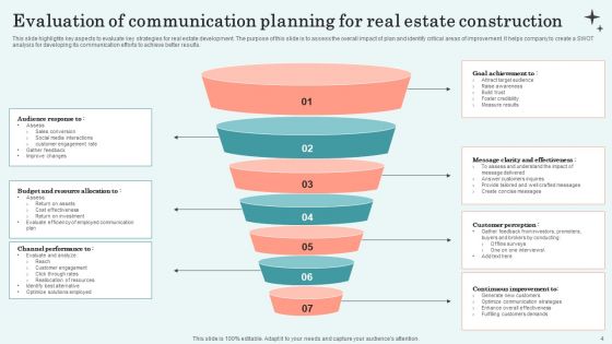 Communication Planning For Real Estate Construction Ppt PowerPoint Presentation Complete Deck With Slides