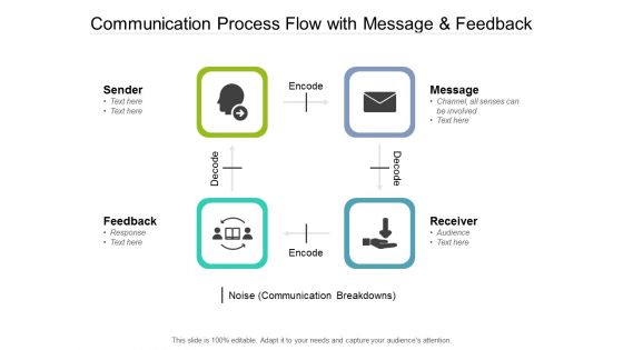 Communication Process Flow With Message And Feedback Ppt PowerPoint Presentation Styles Design Templates