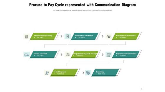 Communication Process Flowchart Employee Team Improvement Ppt PowerPoint Presentation Complete Deck