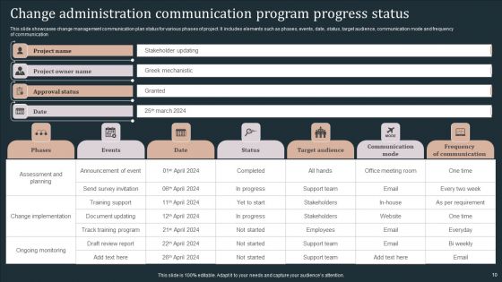 Communication Program For Change Administration Ppt PowerPoint Presentation Complete Deck