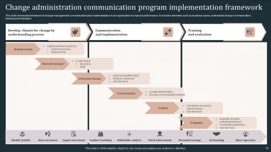 Communication Program For Change Administration Ppt PowerPoint Presentation Complete Deck