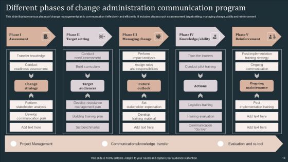 Communication Program For Change Administration Ppt PowerPoint Presentation Complete Deck