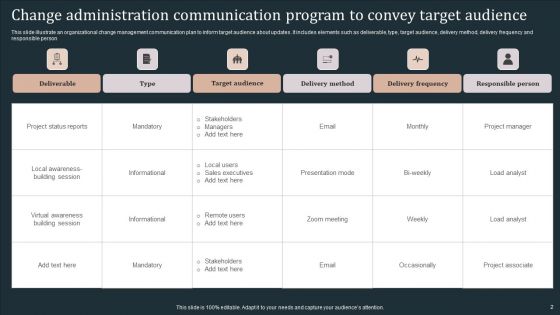 Communication Program For Change Administration Ppt PowerPoint Presentation Complete Deck