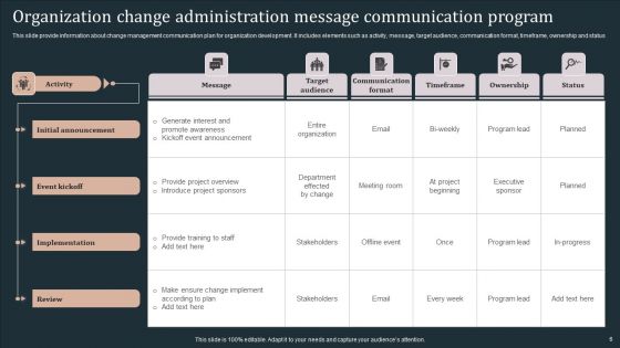Communication Program For Change Administration Ppt PowerPoint Presentation Complete Deck