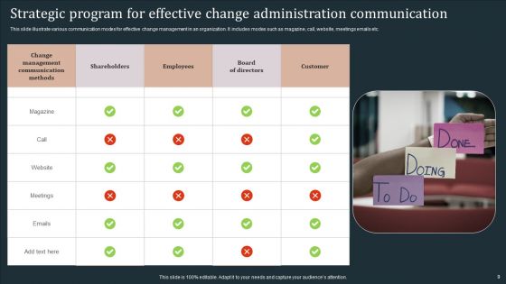 Communication Program For Change Administration Ppt PowerPoint Presentation Complete Deck