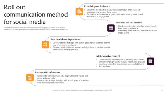 Communication Roll Out Method Ppt PowerPoint Presentation Complete Deck With Slides