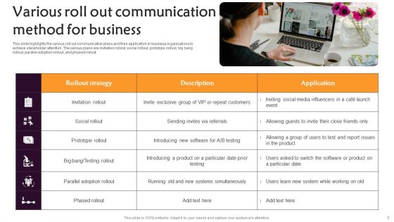 Communication Roll Out Method Ppt PowerPoint Presentation Complete Deck With Slides