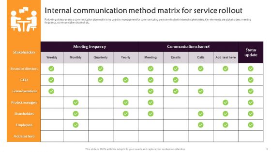 Communication Roll Out Method Ppt PowerPoint Presentation Complete Deck With Slides