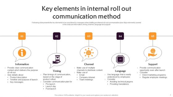 Communication Roll Out Method Ppt PowerPoint Presentation Complete Deck With Slides